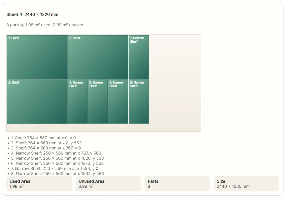 Sheet layout with rotation disabled, parts in fixed orientation showing less efficient use of board area