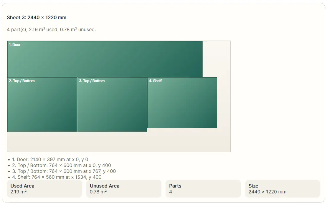 Sheet goods cut plan showing plywood parts arranged across multiple boards