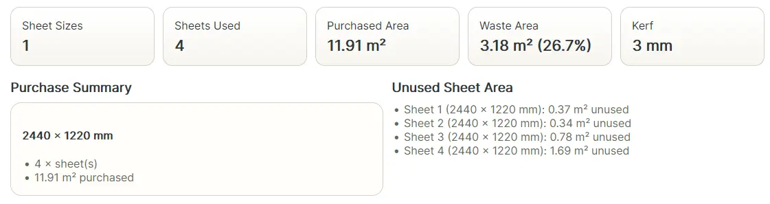 Sheet goods cut optimiser results showing plywood parts nested on boards with purchase summary
