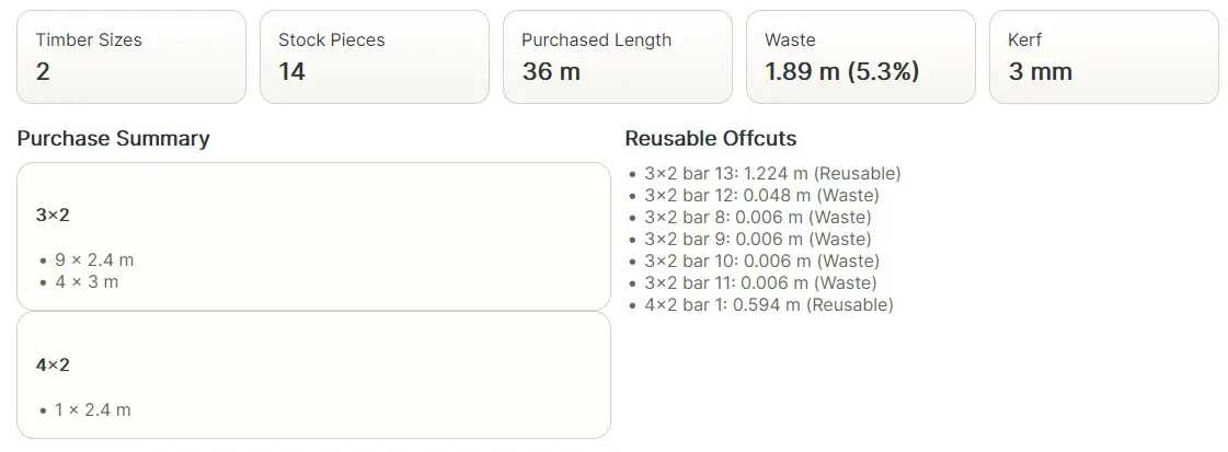 Cut list optimiser results showing a timber purchase summary and cut plan
